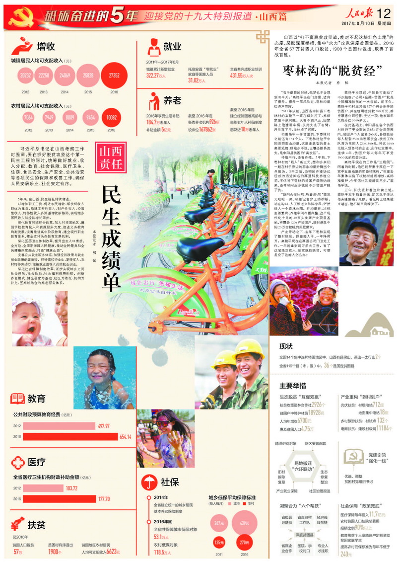 十八大以來山西取得成果（人民日報(bào)）_頁面_4.jpg