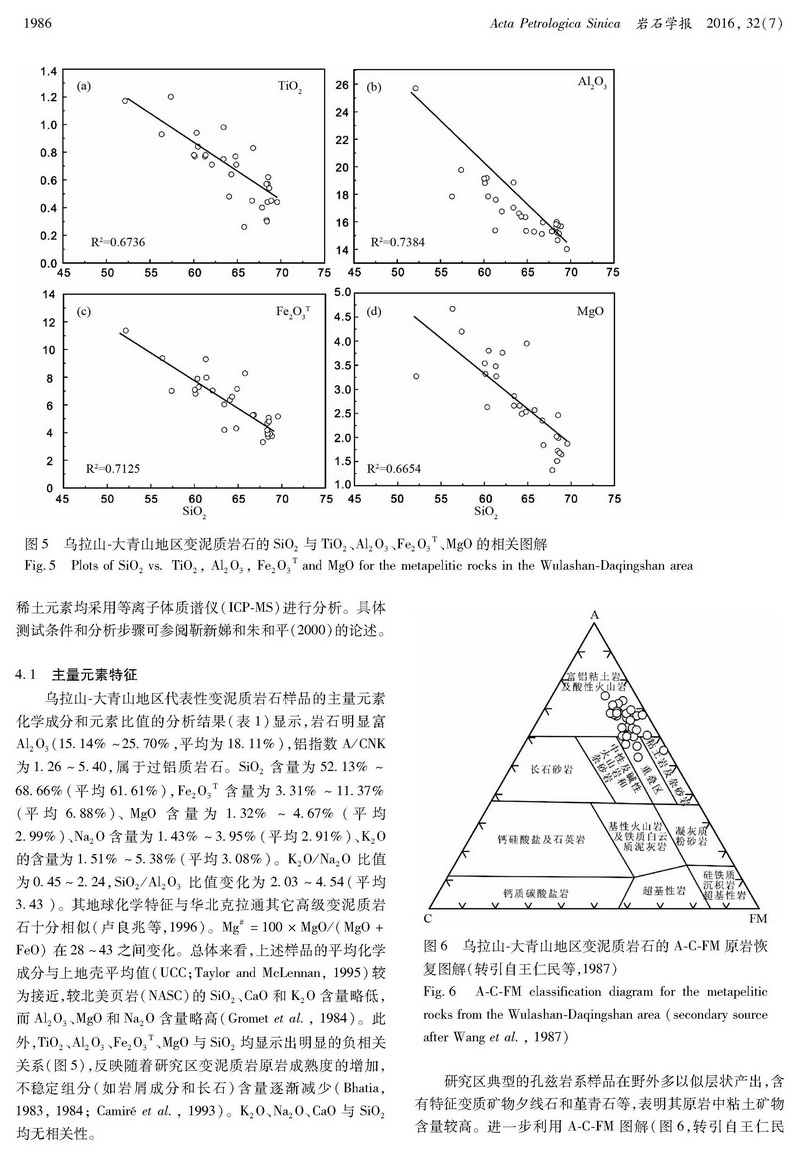 內(nèi)蒙古烏拉山-大青山地區(qū)變泥質(zhì)巖的地球化學特征及構(gòu)造意義_頁面_07.jpg