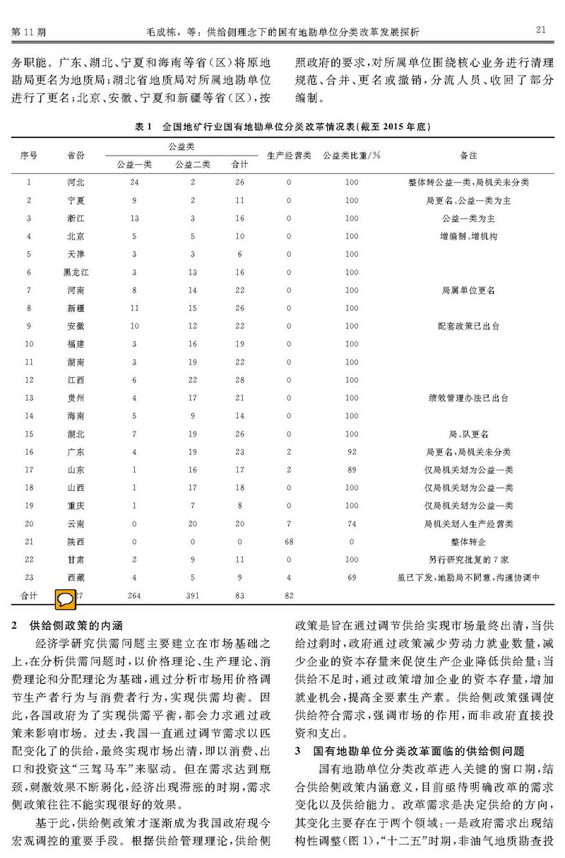 供給側(cè)理念下的國有地勘單位分類改革發(fā)展探析_頁面_3.jpg